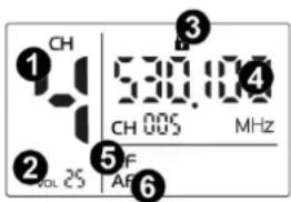 Power Dynamics PD522 - EMPFÄNGERANZEIGE - 1