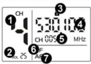 Power Dynamics PD522 - ONTVANGER DISPLAY - 1