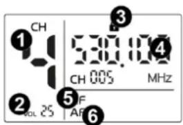 Power Dynamics PD522 - PANTALLA DEL RECEPTOR - 1