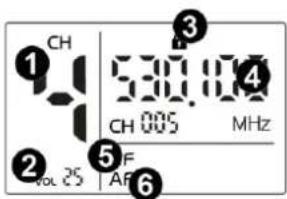 Power Dynamics PD522 - AF signal - 1