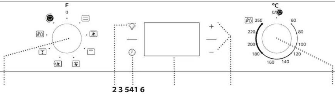 PRIVILEG PBA355HR0K - DESCRIPCIÓN DEL PRODUCTO - 2