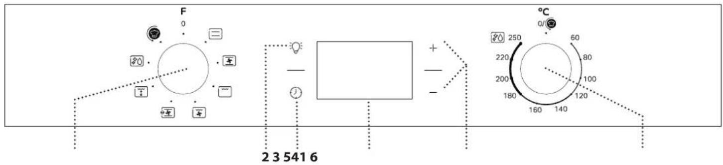 PRIVILEG PBA355HR0K - DESCRIZIONE DEL PRODOTTO - 2