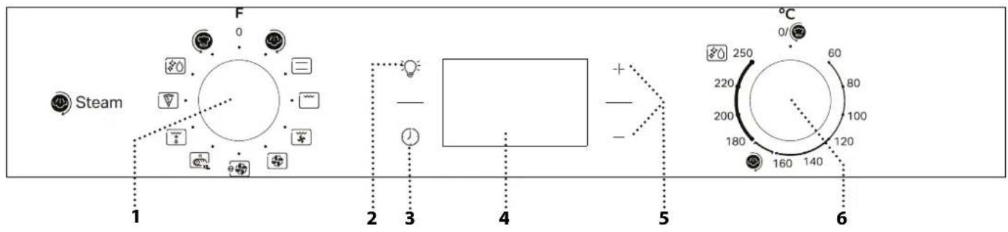 PRIVILEG PBA3S85HU0K - EINDE BEREIDINGSTIJD - 1