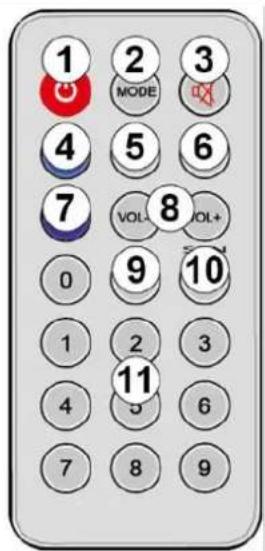 Fenton Live290 - REMOTE CONTROL - 1
