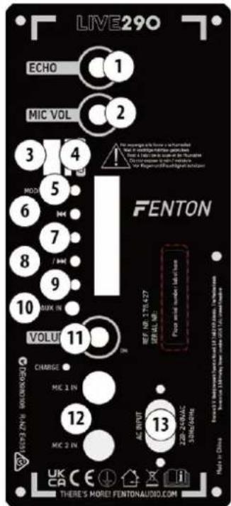 Fenton Live290 - BEDIENELEMENTE UND ANSCHLÜSSE - 1