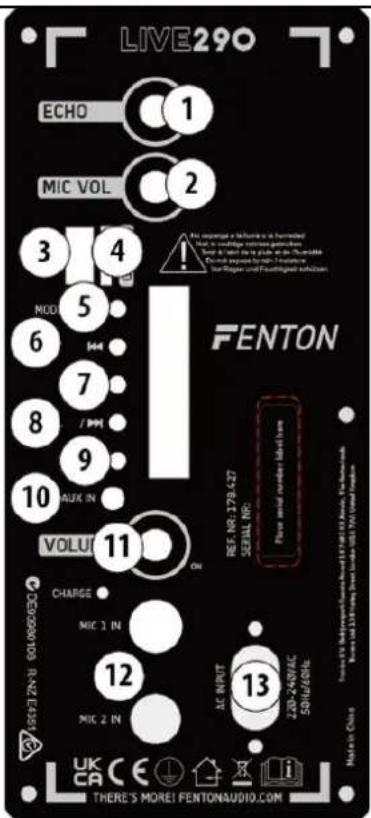 Fenton Live290 - ZDALNE STEROWANIE - 1