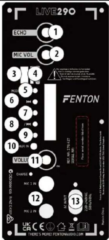 Fenton Live290 - COMMANDES ET CONNEXIONS - 1
