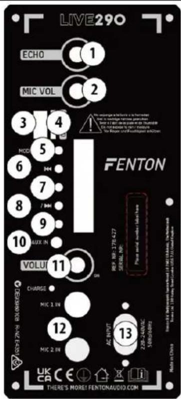 Fenton Live290 - OVLÁDACÍ PRVKY A PŘIPOJENÍ - 1