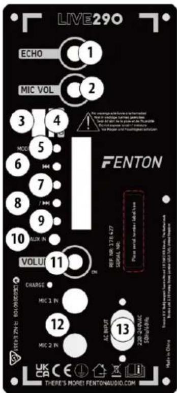 Fenton Live290 - BEDIENINGSPANEELE EN AANSLUITINGEN - 1