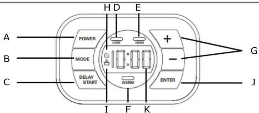 FRITEL SC 2395 - Control Panel - 1