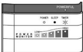 POWERFUL POWER SLEEP TIMER POWER MONITOR LOW HIGH