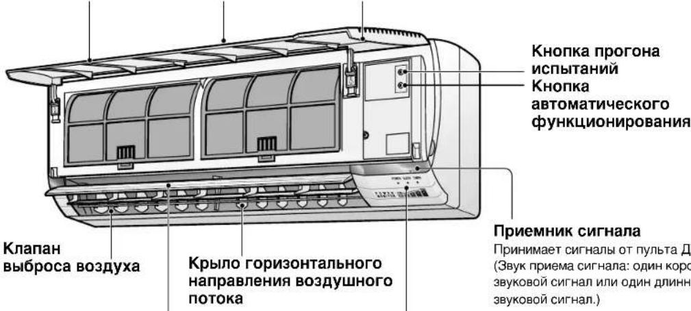 Кнопка прогона испытаний Кнопка автоматического функционирования Клапан выброса воздуха Крыло горизонтального направления воздушного потока Приемник сигнала Принимает сигналы от пульта Д (Звук приема сигнала: один коро звуковой сигнал или один длинн звуковой сигнал.)