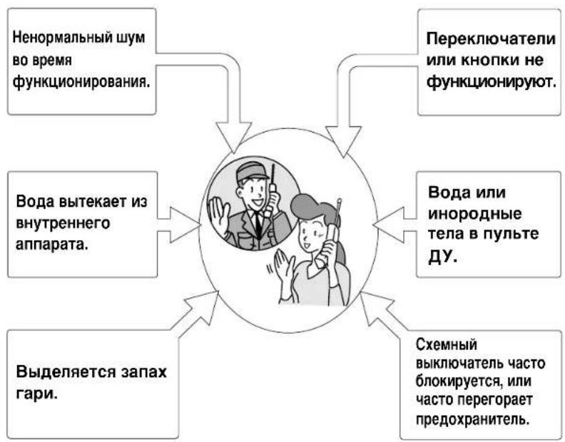 PANASONIC CS-MVG103KE - Имеется ли проблема - 1