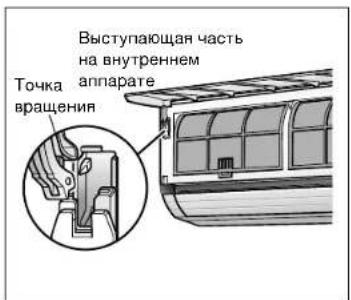 Выступающая часть на внутреннем аппарате Точка вращения