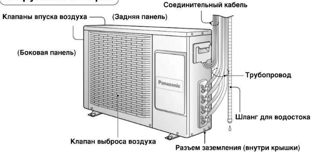 Клапаны впуска воздуха (Задняя панель) (Боковая панель) Клапан выброса воздуха Разъем заземления (внутри крышки) Panasonic Соединительный кабель Трубопровод Шланг для водостока