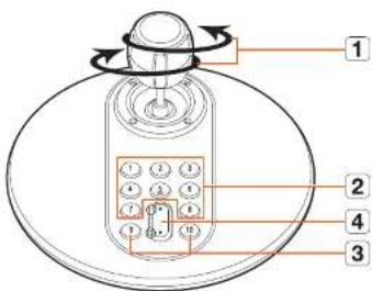 Hanwha HRX-835 - UTILISATION DU JOYSTICK - 2