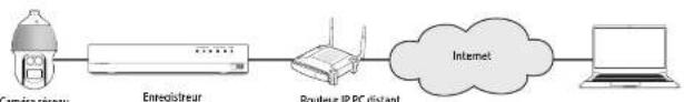 Hanwha HRX-835 - Par ex.) Valeurs par défaut des ports proxy de camera pour chaque produit - 1
