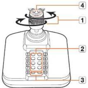 Hanwha HRX-835 - UTILISATION DU JOYSTICK - 1