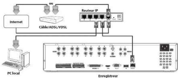 Hanwha HRX-1634 - Connexion à un réseau à l'aide d'un retour - 1