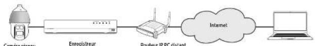 Hanwha HRX-435 - Par ex.) Valeurs par défaut des ports proxy de caméra pour chaque produit - 1