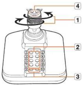 Hanwha HRX-435 - UTILISATION DU JOYSTICK - 1