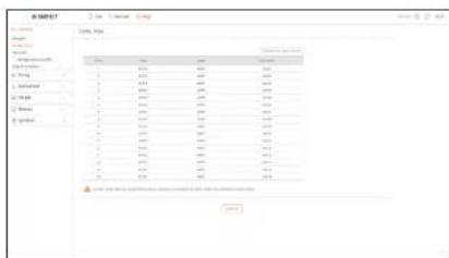 Hanwha HRX-435 - Enregist. - 2