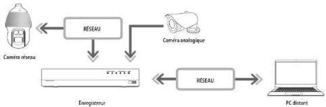 Hanwha HRX-435 - QU'EST-CE QUE WEB VIEWER? - 1