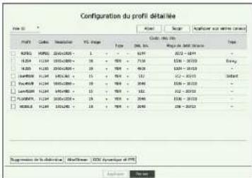 Hanwha HRX-435 - Modification des profils - 1