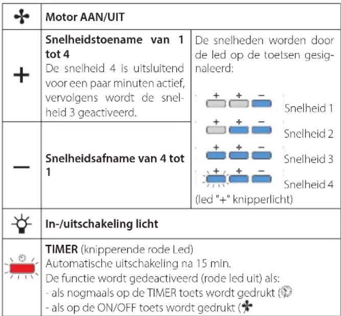 FALMEC Spazio Isola 130 - ELEKTRONISCHE BEDIENINGSPANEL - 3