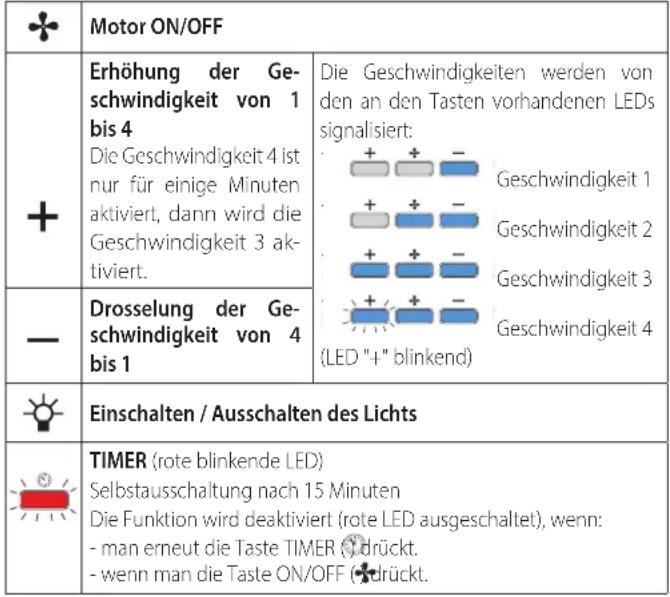 FALMEC Spazio Isola 130 - ELEKTRONISCHE DRUCKKNOPFTAFEL - 1