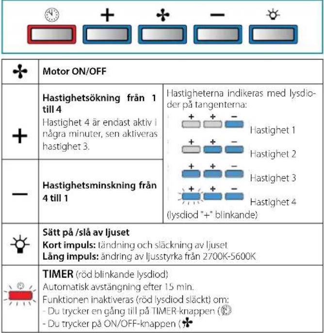 FALMEC Gruppo Incasso Plus 70 - ELEKTRONISK KONTROLLPANEL - 1