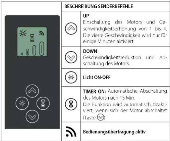 FALMEC Light 180 - VORSICHT!: - 1
