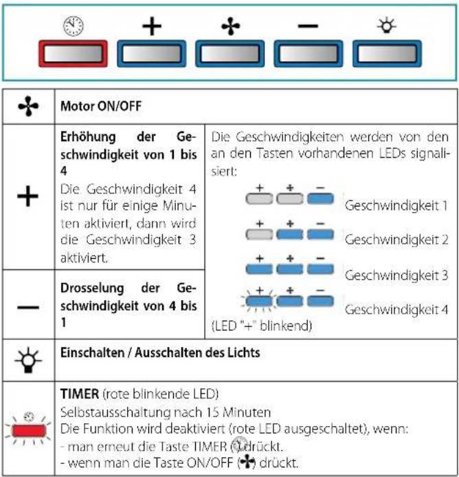 FALMEC Light 180 - ELEKTRONISCHE DRUCKKNOPFTAFEL - 1