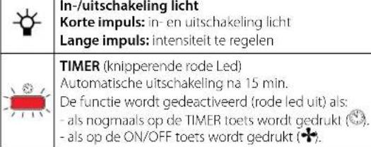 FALMEC Gruppo Incasso Plus 50 - ELEKTRONISCHE BEDIENINGSPANEE - 2