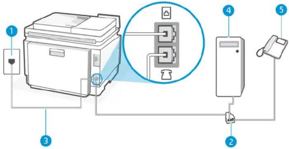 HP Color LaserJet Pro MFP 3302fdw - Ligne vocale/télécopie partagée avec un modem bas débit d'ordinateur - 3