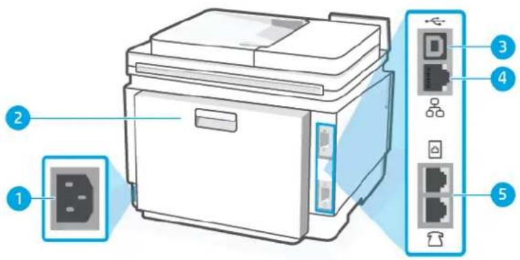 HP Color LaserJet Pro MFP 3302fdw - Vue arrière - 1