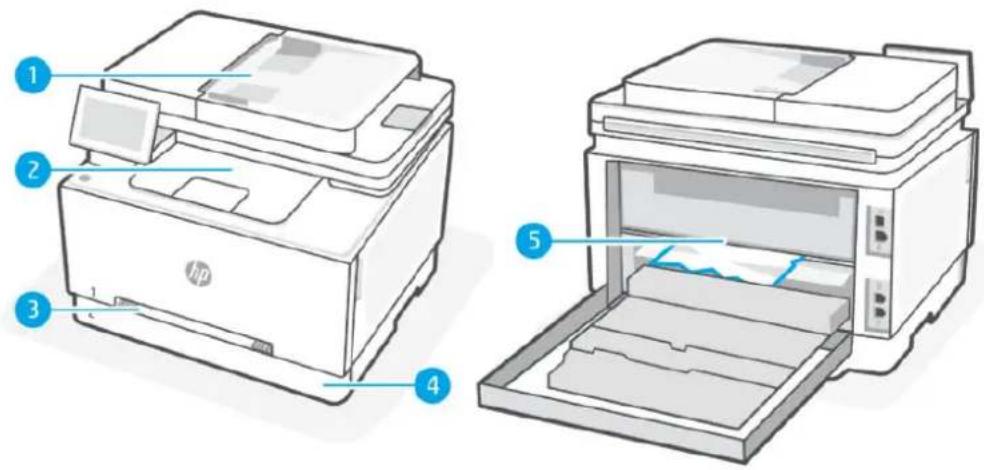 HP Color LaserJet Pro MFP 3302fdw - Emplacements possibles des bourrages - 1