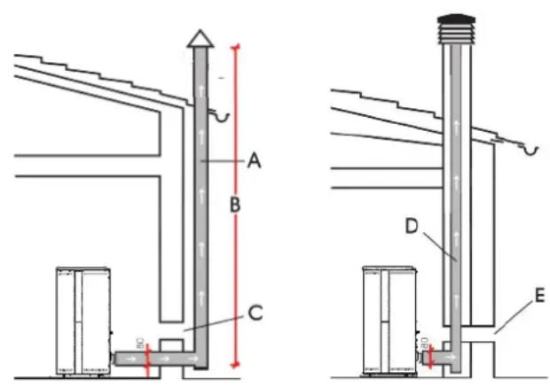 EDILKAMIN YANA 9+ EVO - LE CONDUIT DE FUMÉE - 1