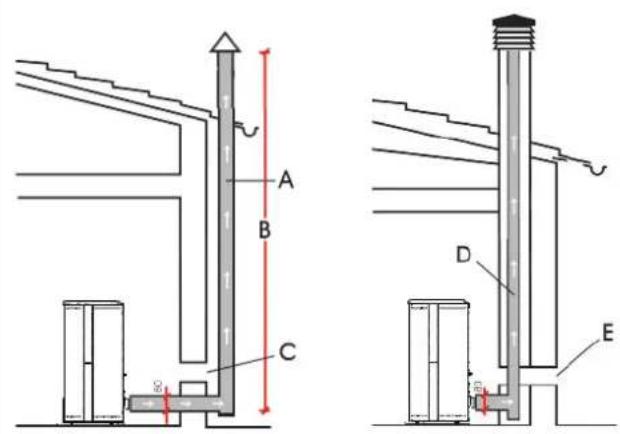 EDILKAMIN SLIDE 7 EVO - LE CONDUIT DE CHEMINÉE - 1