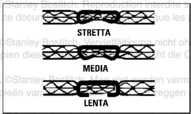 Bostitch DSA-3522-E - REGOLAZIONE DELLA RIBATTITURA - 1