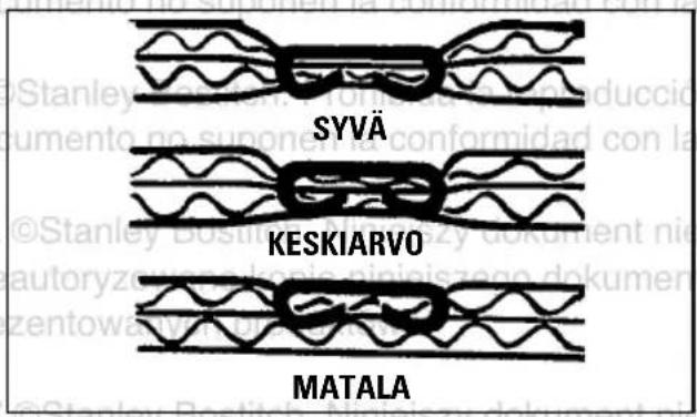Bostitch DSA-3522-E - SYVYYSSÄÄTÖ - 1