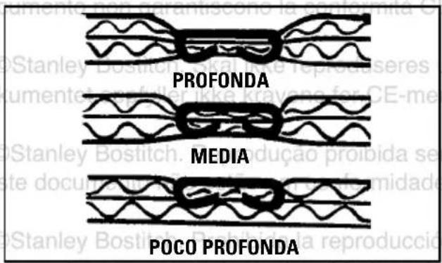 Bostitch DSA-3522-E - REGOLAZIONE DELLA PROFONDITÀ - 1