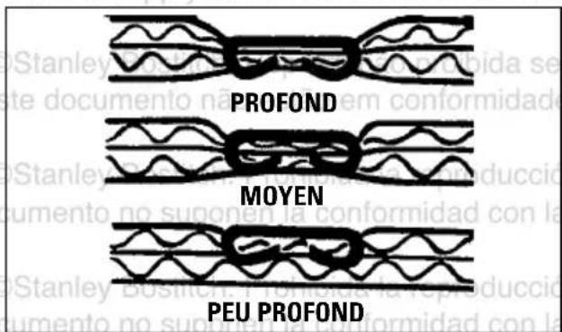 PROFOND MOYEN PEU PROFOND