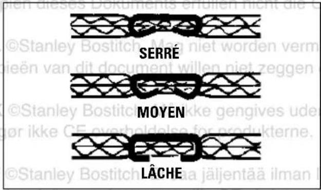 SERRÉ MOYEN LÂCHE