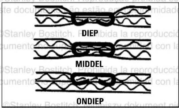 Bostitch DSA-3522-E - DIEPTE- INSTELLING - 1