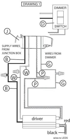 Fredrick Ramond Onyx FR31037BLK - UTILISATION INCANDESCENTE DU DIMMER: - 1