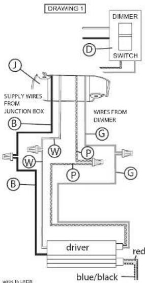 Fredrick Ramond Cy FR41486BK - UTILISATION INCANDESCENTE DU DIMMER: - 1