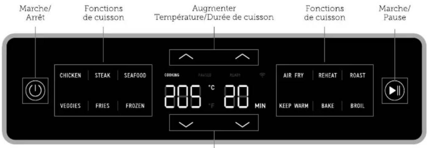 Cosori Dual Blaze 6.4l - Schéma de l'écran - 1