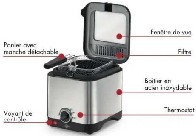 Panier avec manche détachable Fenêtre de vue Filtre Boîtier en acier inoxydable Voyant de contrôle Thermostat