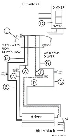 Fredrick Ramond Althea FR41475LCB - UTILISATION INCANDESCENTE DU DIMMER: - 1